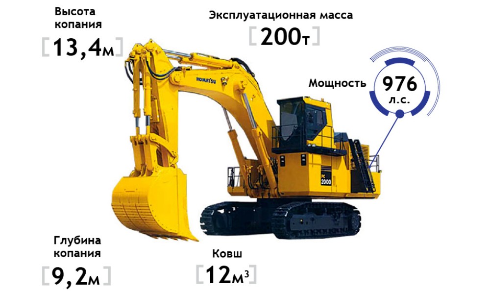 Горный экскаватор Komatsu PC2000-8
