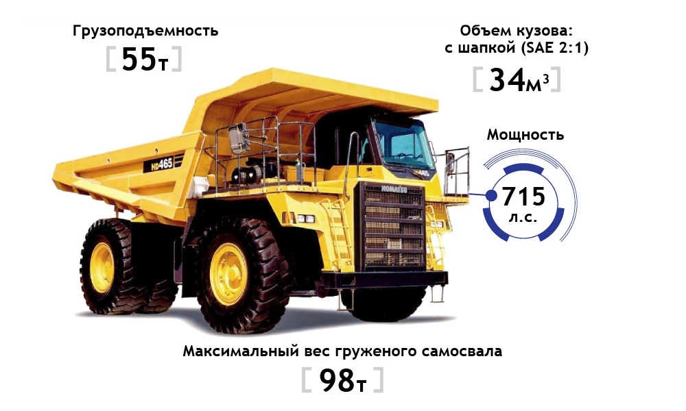 Карьерный самосвал Komatsu HD465-7 в наличии
