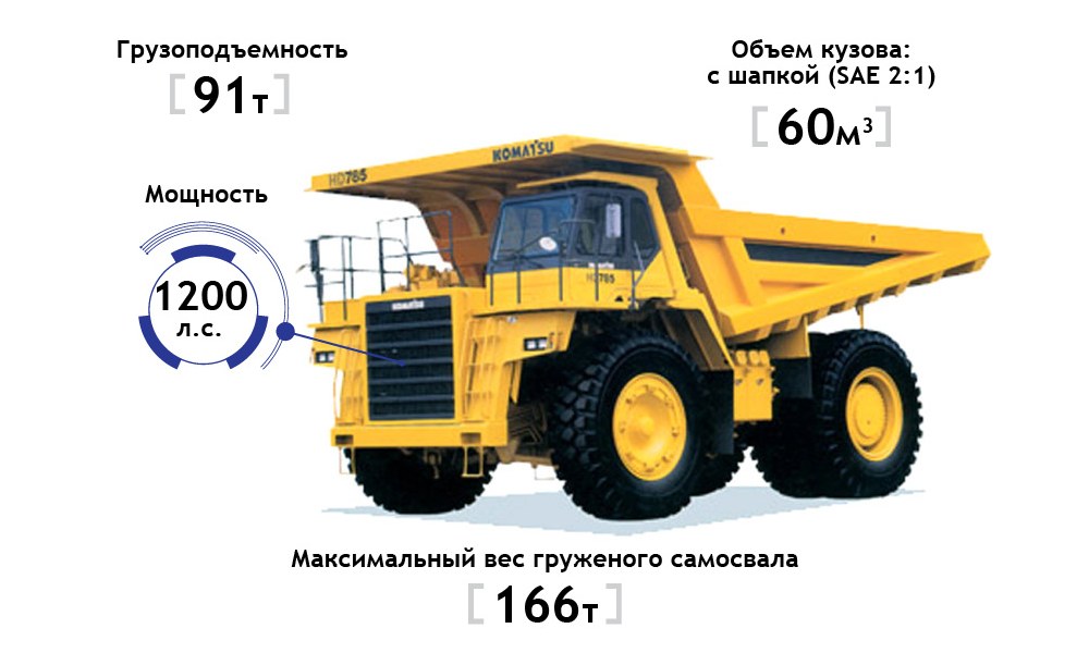 Карьерный самосвал Komatsu HD785-7 в наличии